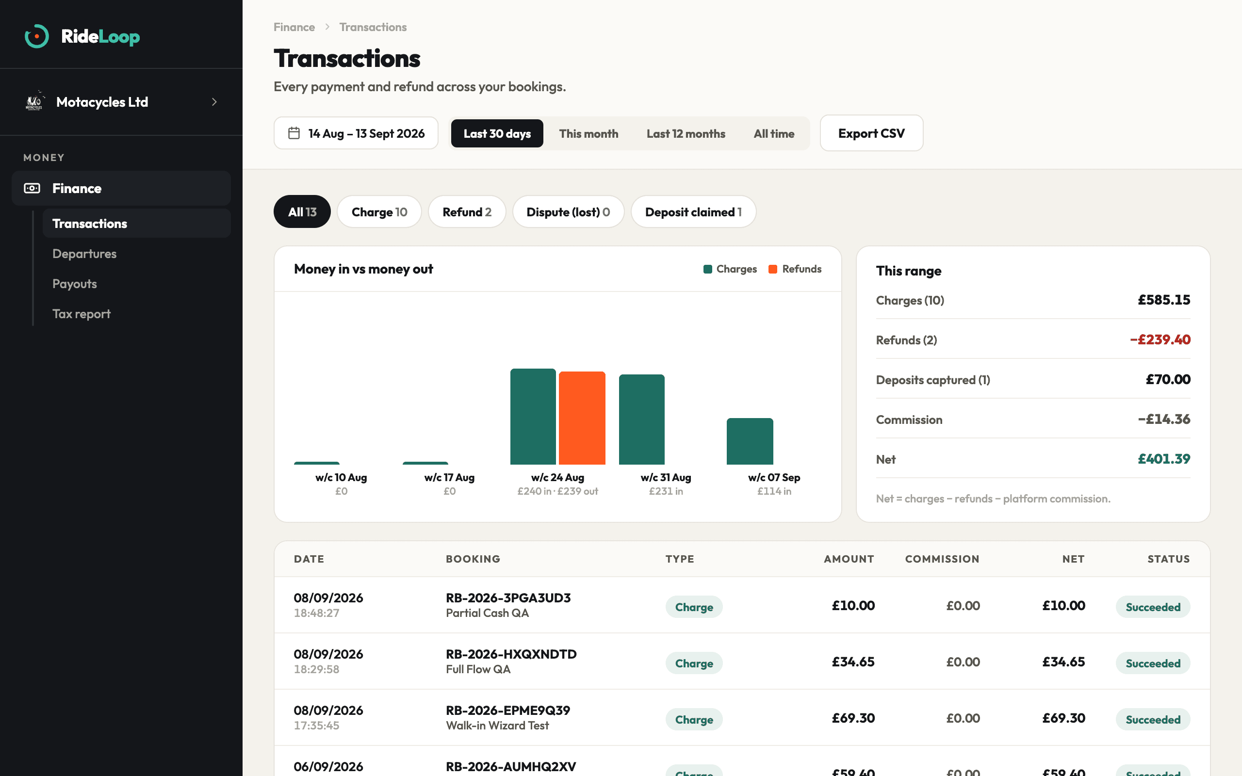 Finance in RideLoop: every charge and refund in one ledger, with the commission on each shown separately.