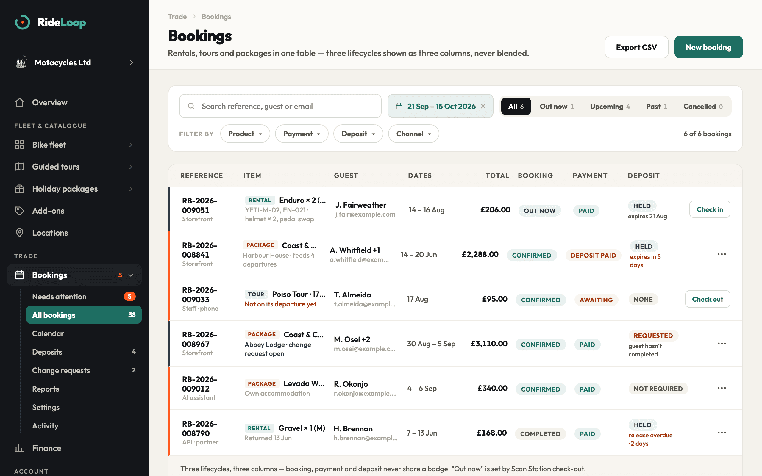 Bookings in the RideLoop operator portal: rentals, tours and packages in one table, each held against a real bike.