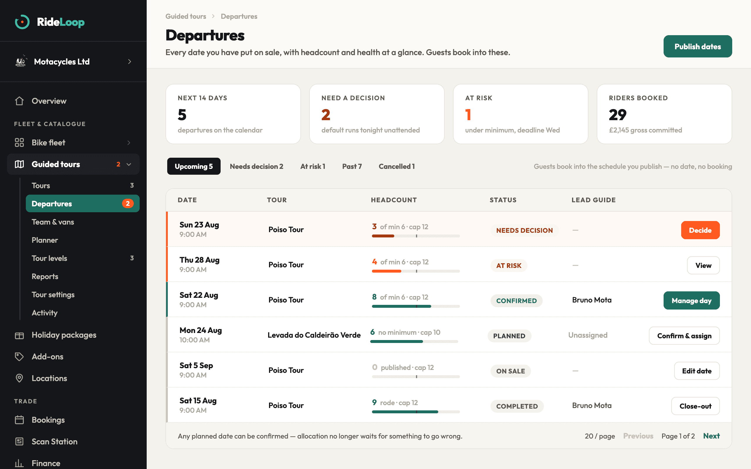 Departures in RideLoop: headcount against each tour’s minimum, with at-risk dates and decisions due flagged.