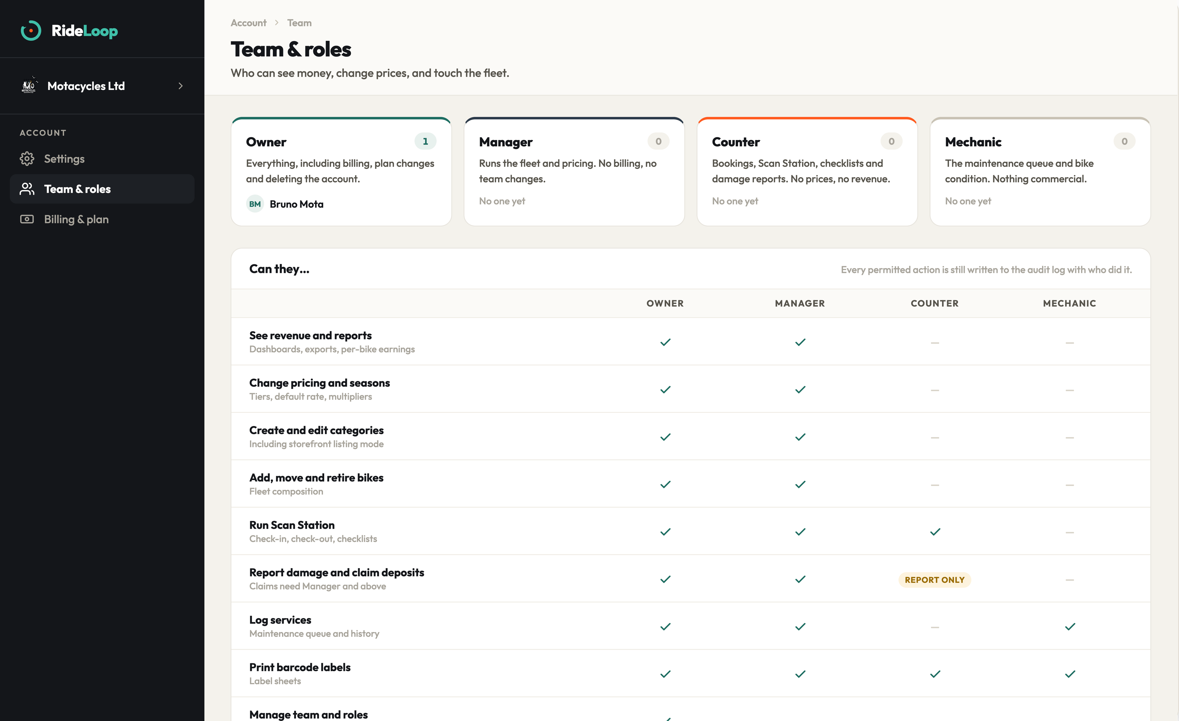 The RideLoop Team Admin screen, showing staff roles.