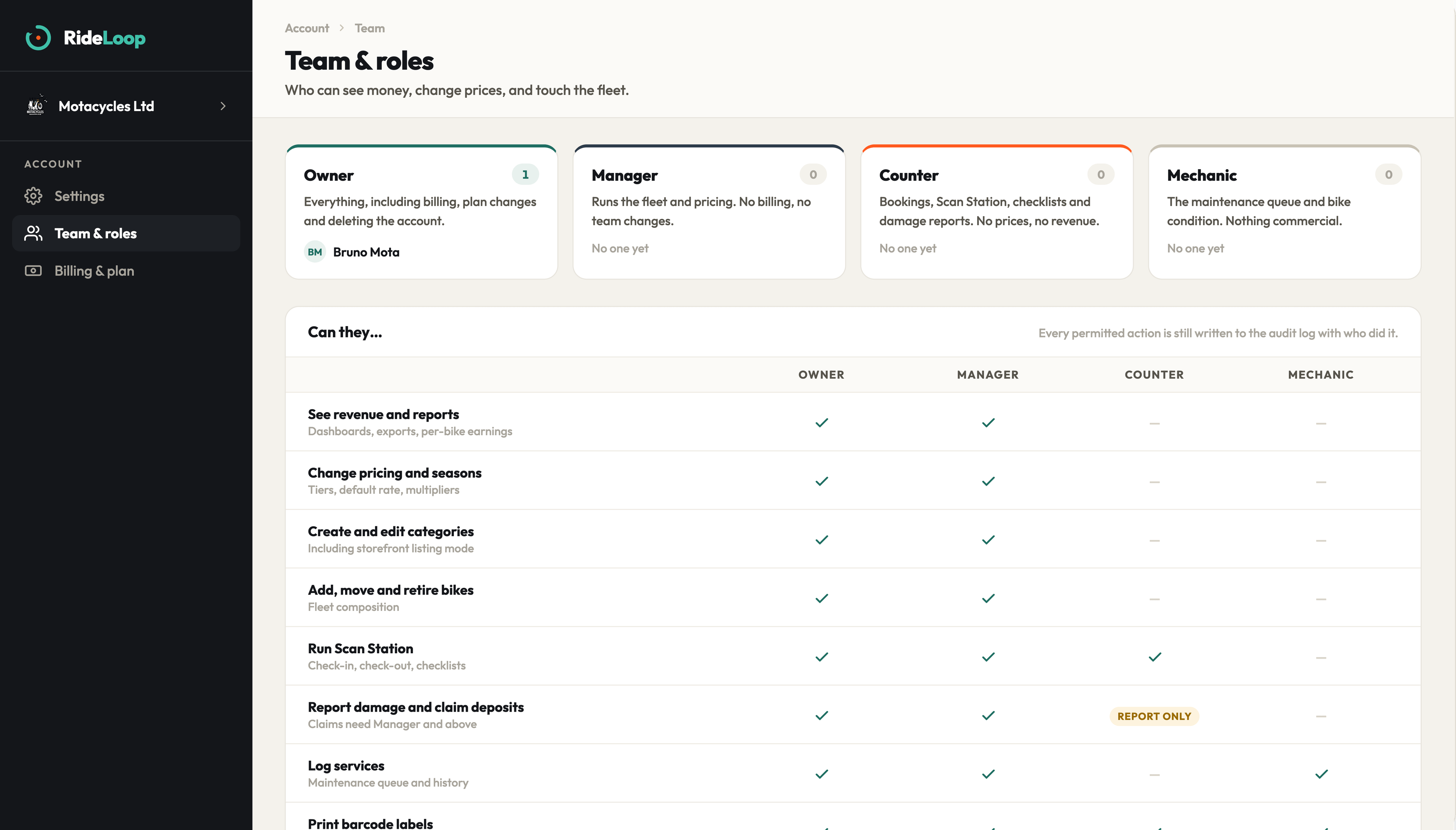 The RideLoop Team Admin screen.