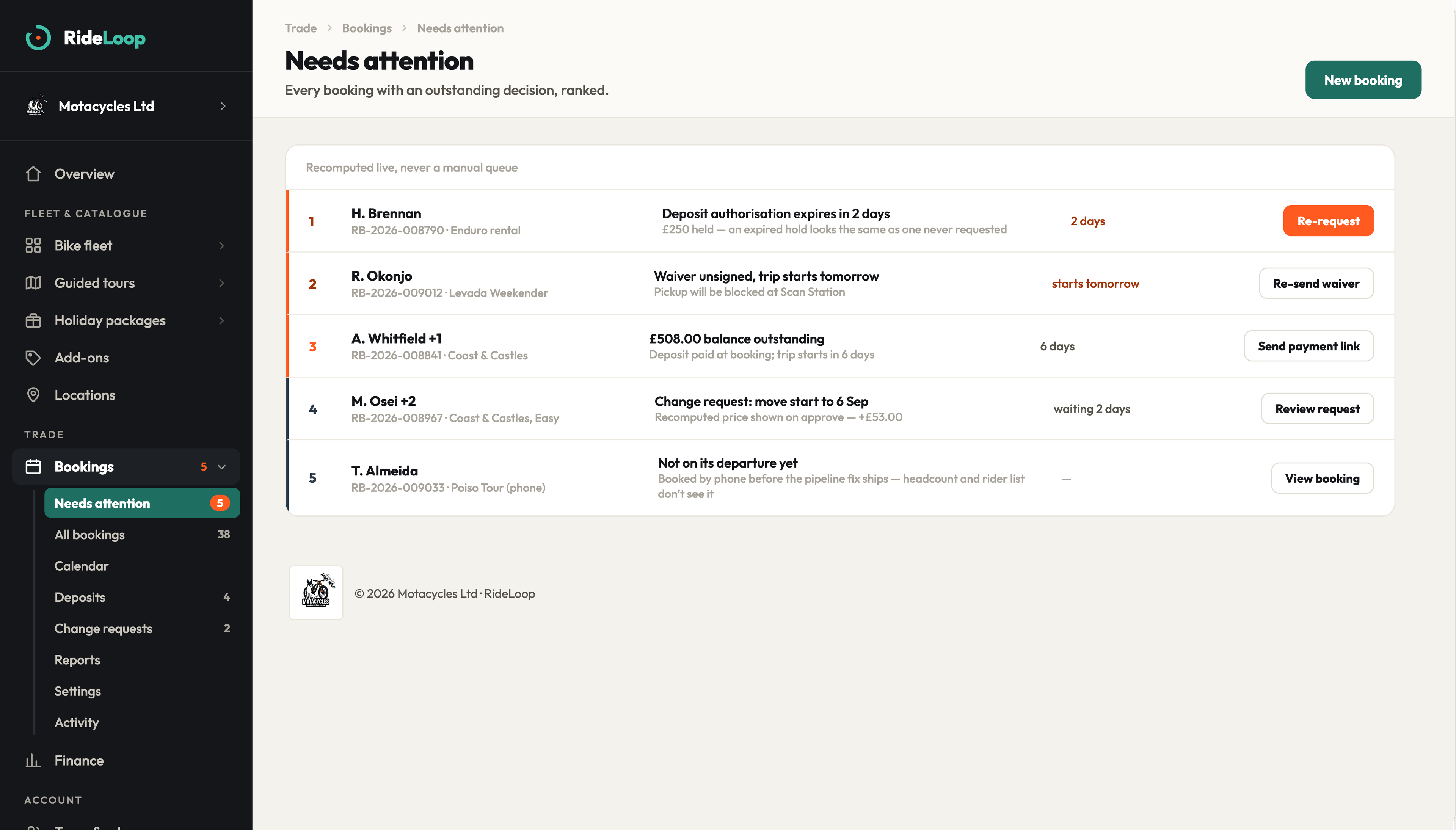 The RideLoop Bookings Admin screen, ranked by what needs attention first.