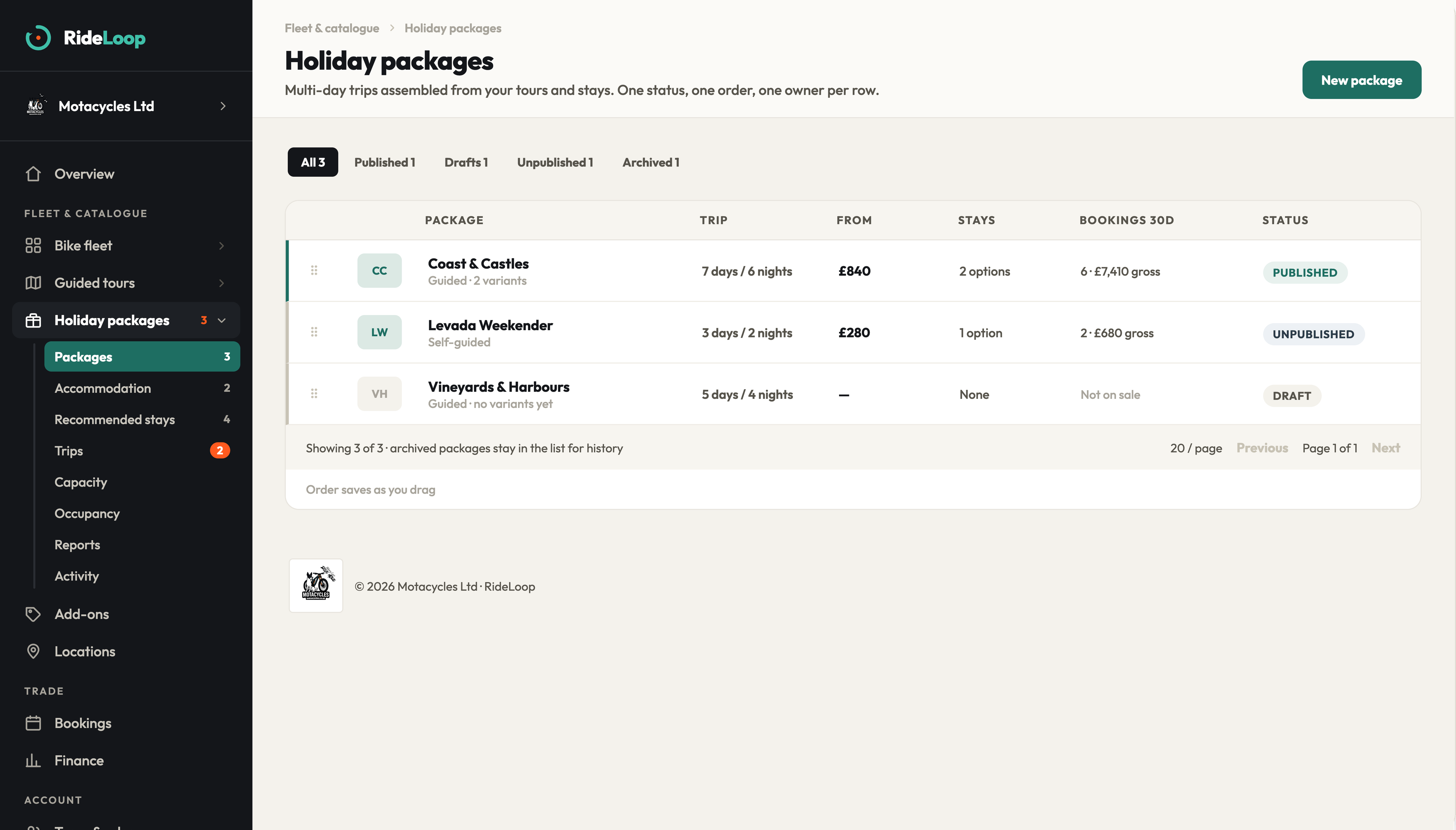 The RideLoop Packages Admin screen.